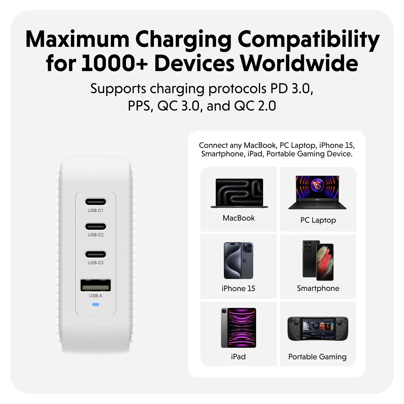 HyperJuice® 100W GaN Safety Tested Travel Charger