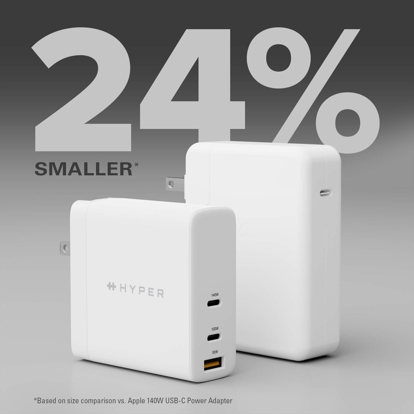 HyperJuice 140W PD 3.1 USB-C GaN Charger With Adapters