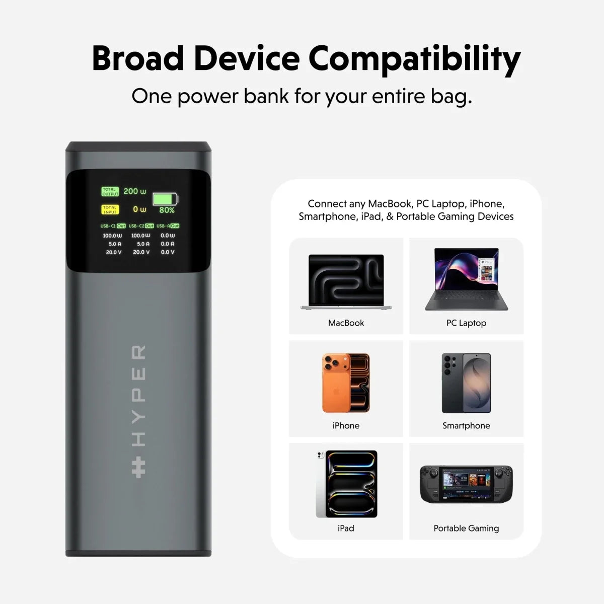 HyperJuice 200W Laptop Power Bank