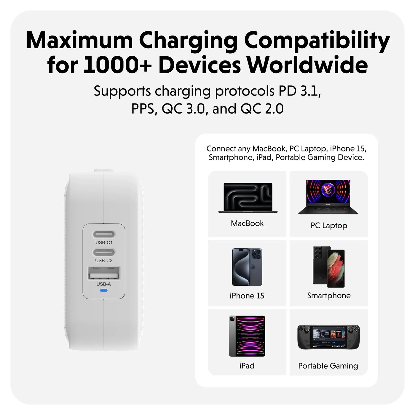 HyperJuice 70W GaN Safety Tested Travel Charger with 3 Ports