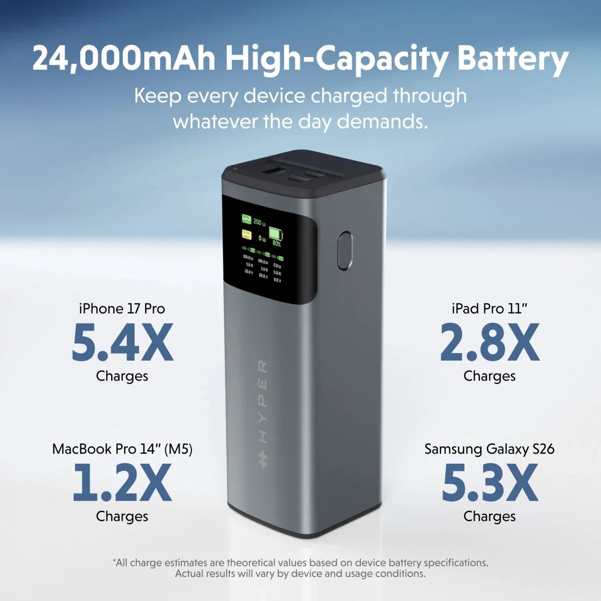 HyperJuice 200W Laptop Power Bank