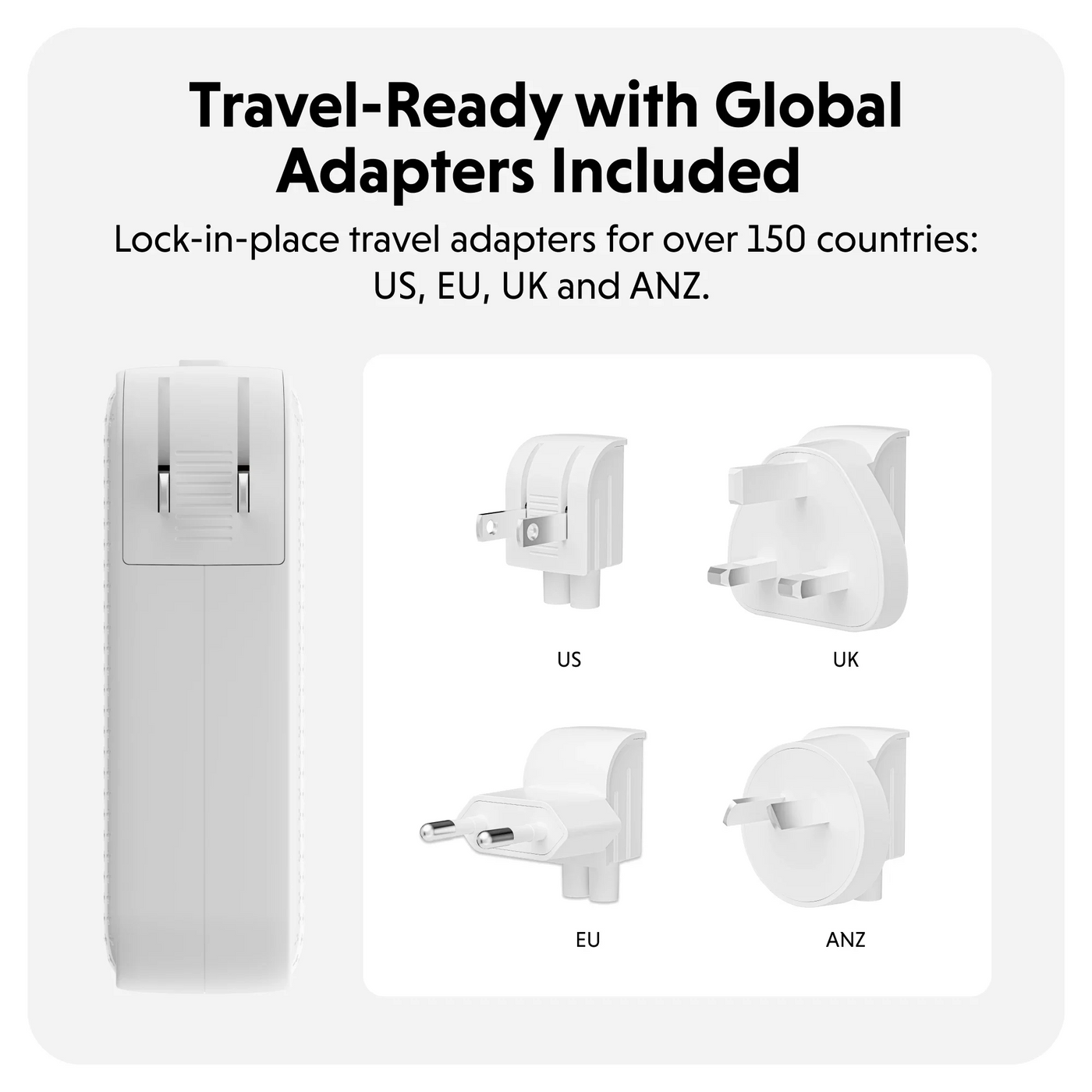 HyperJuice® 145W GaN Safety Tested Travel Charger