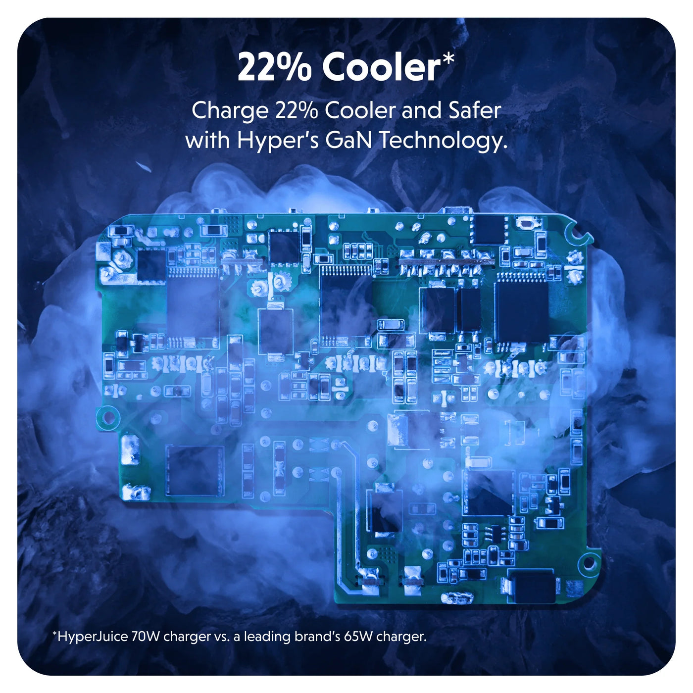 HyperJuice® 145W GaN Safety Tested Travel Charger