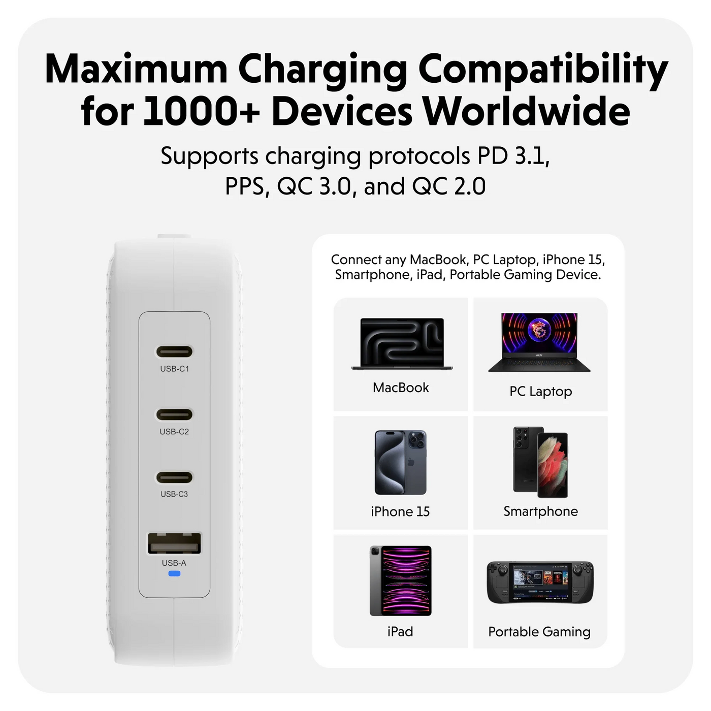 HyperJuice® 145W GaN Safety Tested Travel Charger